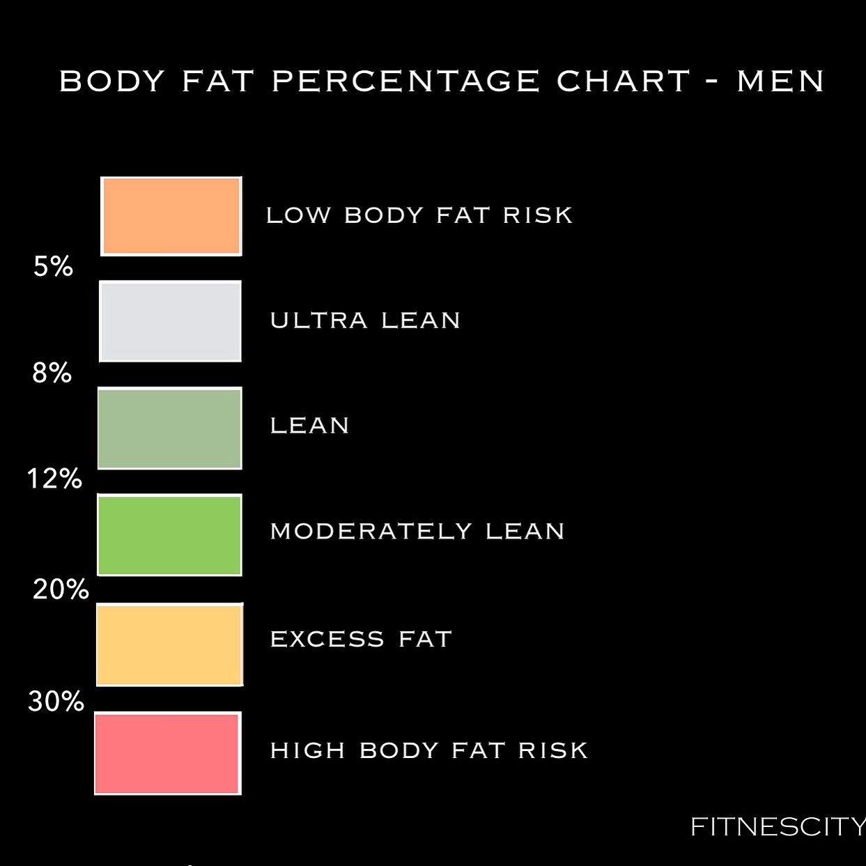 Body+fat+percentage+ranges+for+men.jpeg