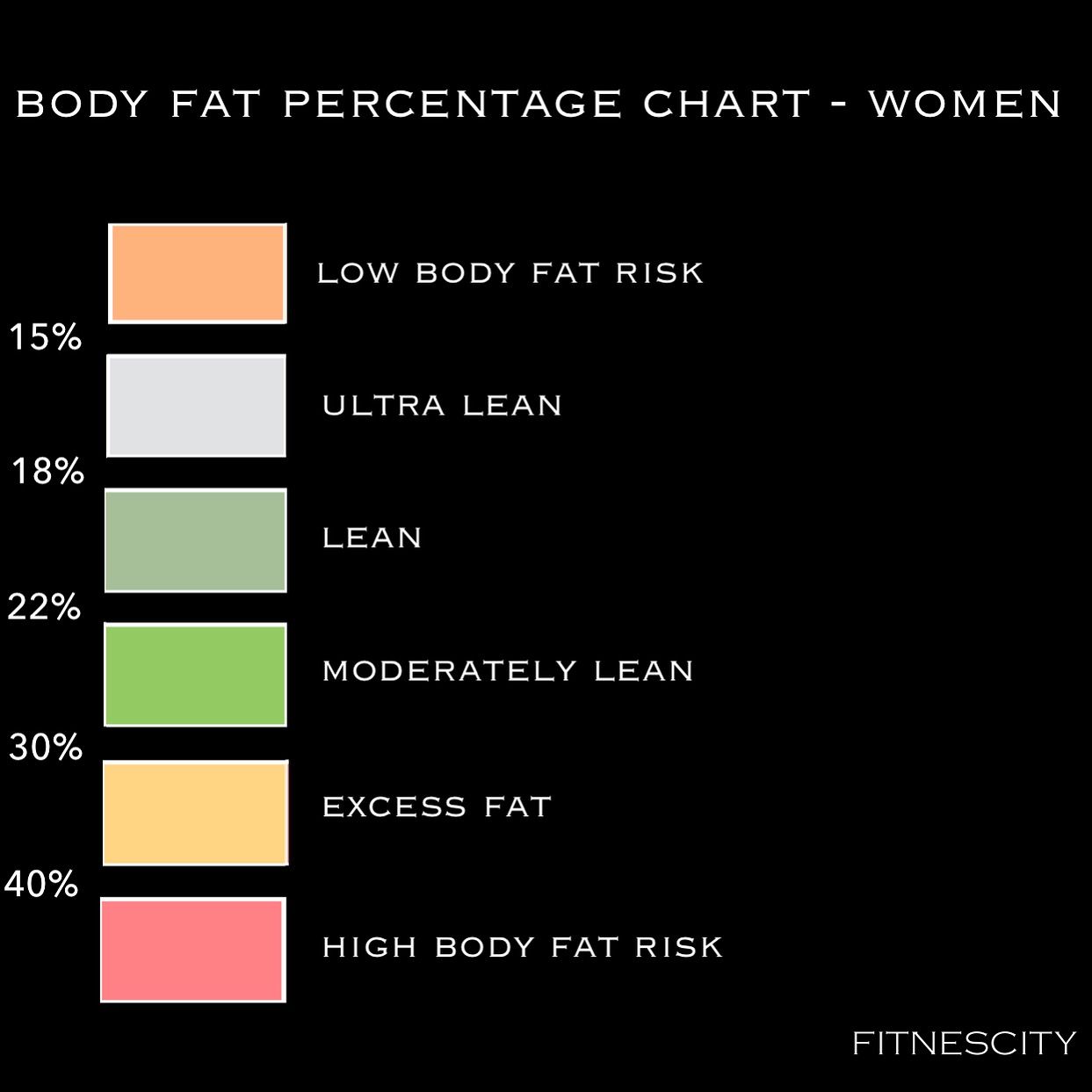 Body+fat+percentage+ranges+for+women.jpeg