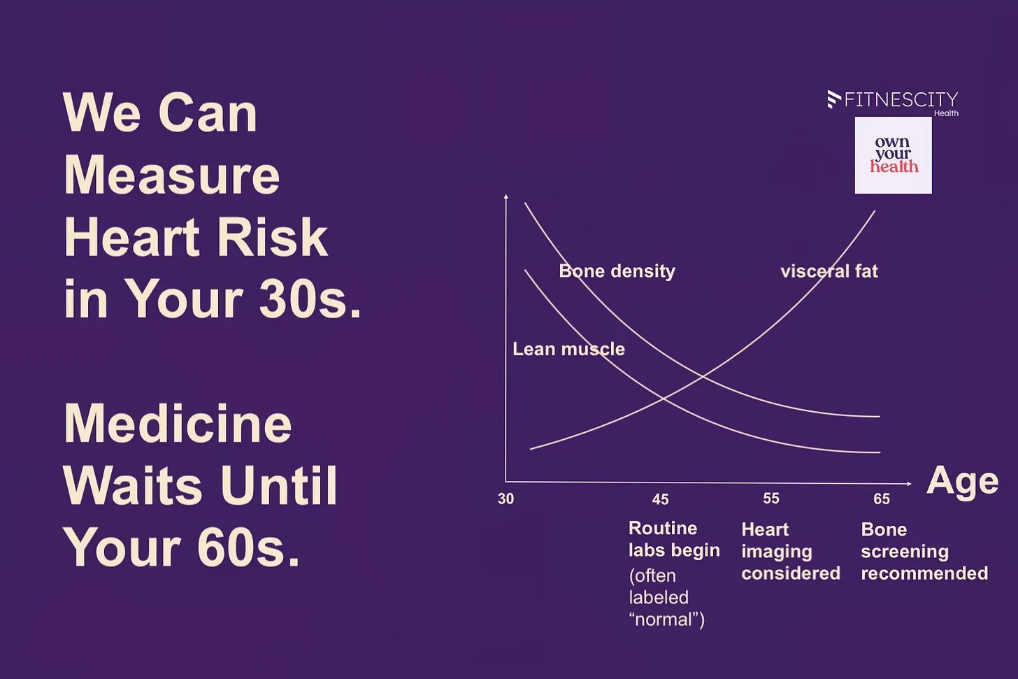 We Can Measure Heart Risk in Your 30s. Medicine Waits Until Your 60s.