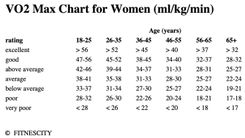 VO2 Max - Cardiorespiratory Fitness | DEXA Scan Near Me